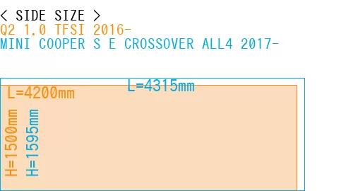 #Q2 1.0 TFSI 2016- + MINI COOPER S E CROSSOVER ALL4 2017-